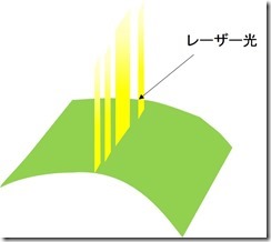 kankou
