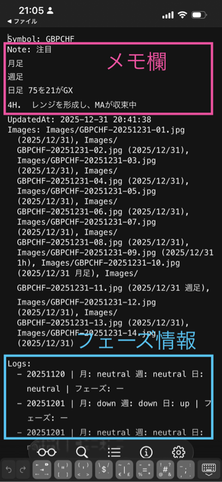 ログテキストにメモ内容とフェーズ情報が書き出されている例
