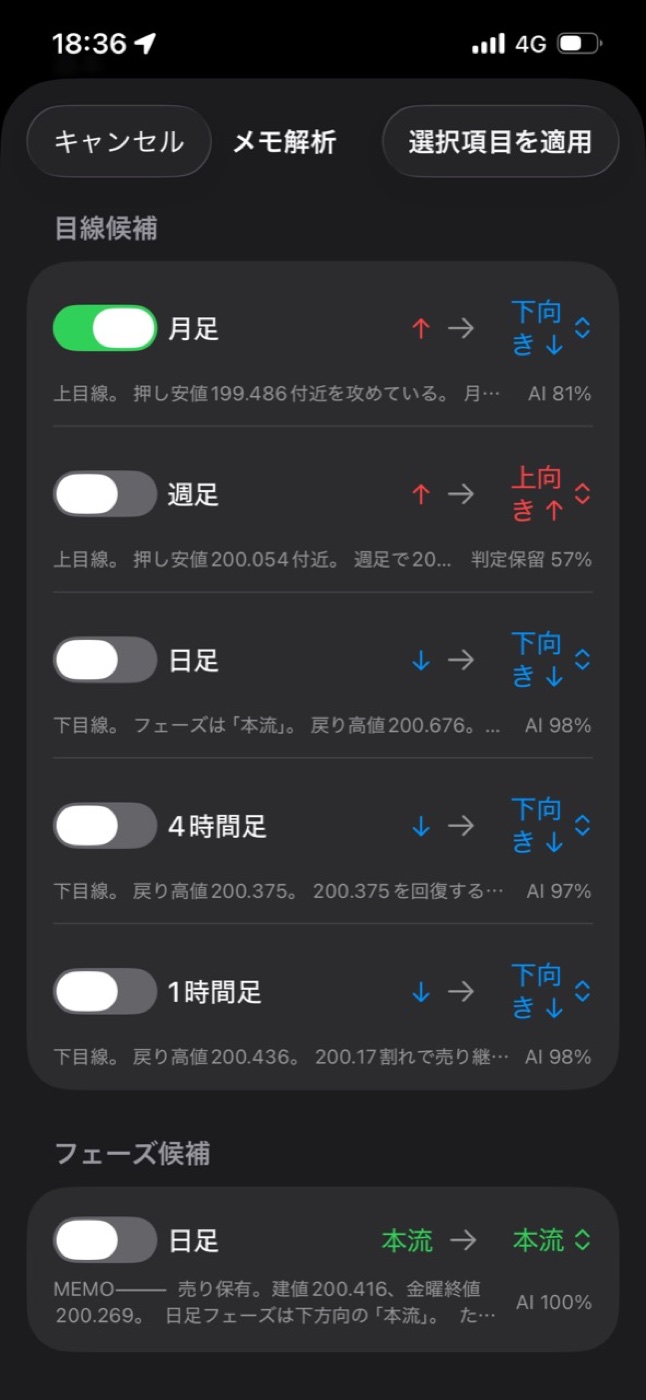 TradePlanがメモから時間足ごとの目線候補と日足フェーズ候補を表示する画面