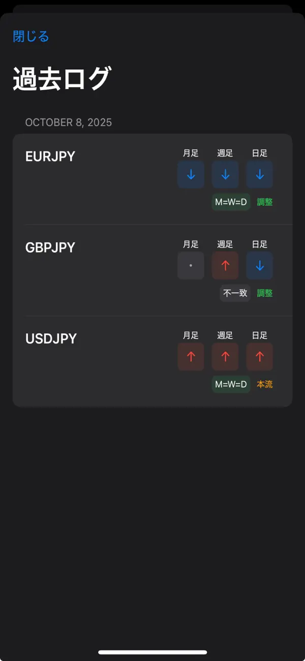 TradePlanの過去ログ確認画面